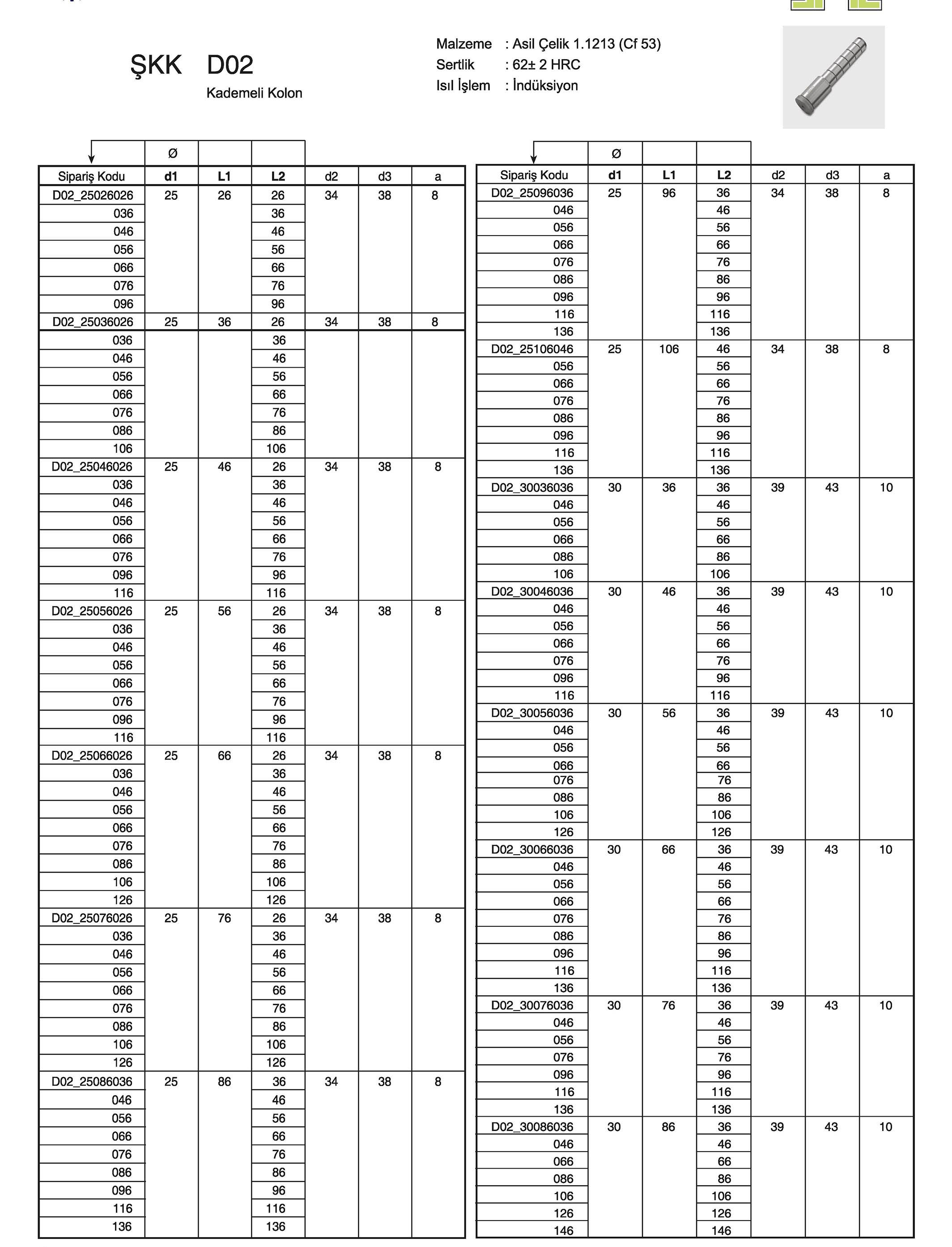 Tuğra Teknik Hırdavat